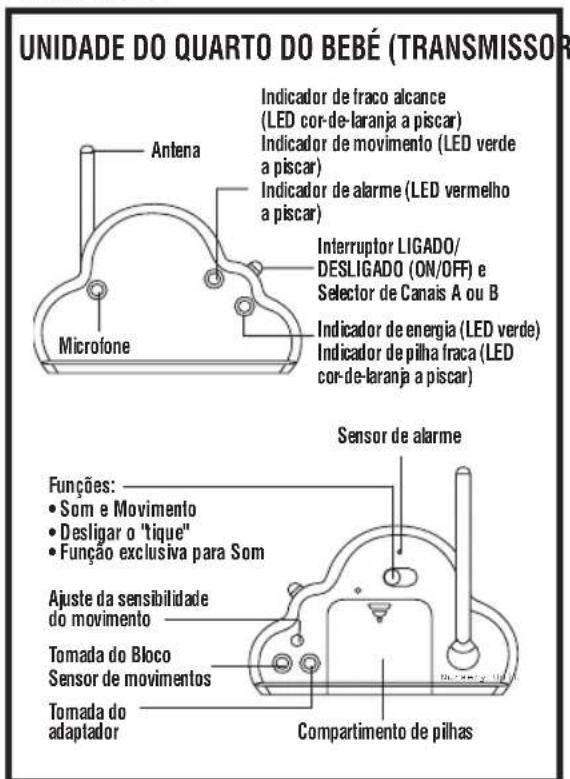 ANGELCARE AC201 - PASO 5. FUNCIONAMENTO CON PILAS - 1