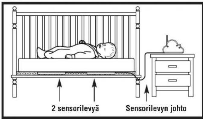 ANGELCARE AC201 - Udskifting af det opladelige batteri (kun model AC201R) - 1