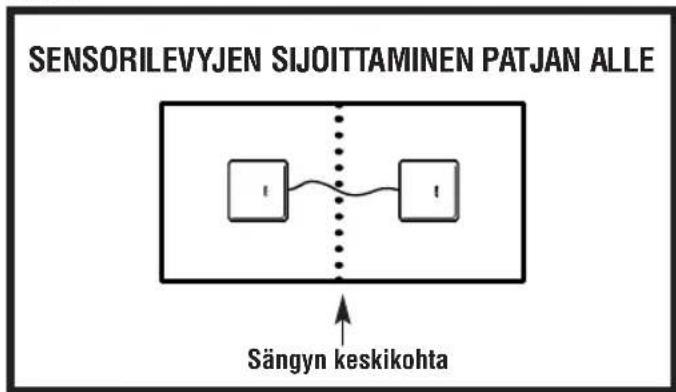 ANGELCARE AC201 - Udskifting af det opladelige batteri (kun model AC201R) - 2