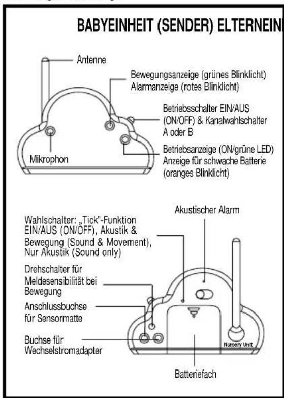 ANGELCARE AC201R - INDICE - 1