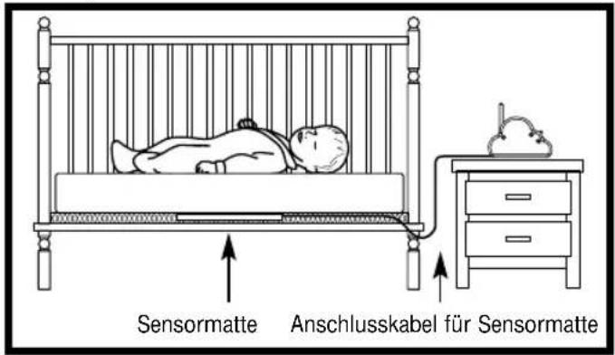 ANGELCARE AC201R - SOLUTION DE PROBLEMAS - 1
