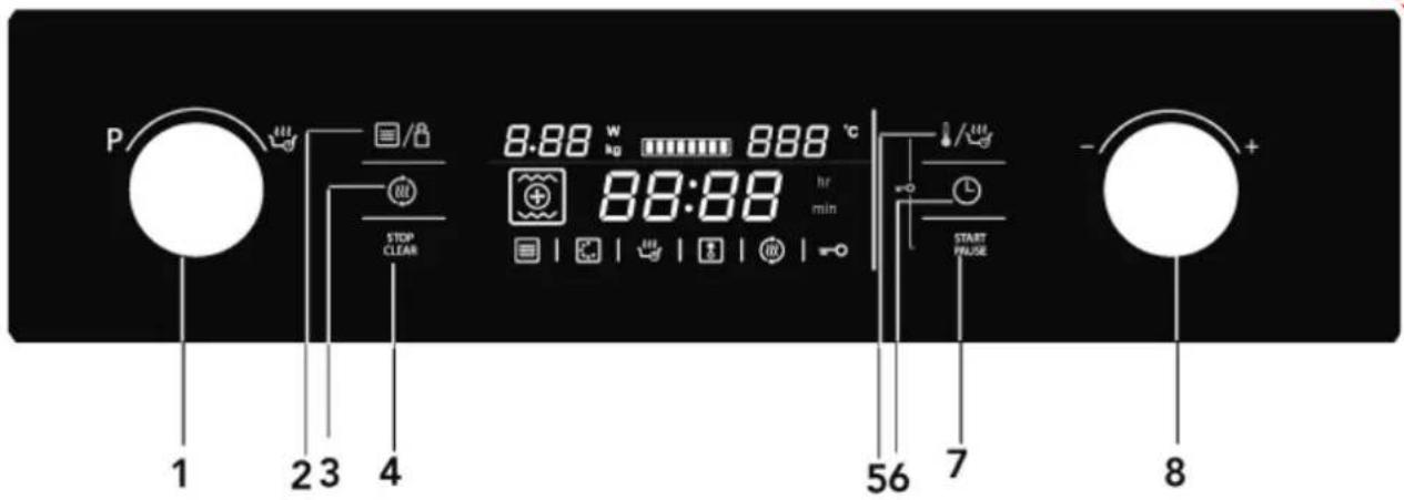 INDESIT MWI 424 - Консоль управления и функции - 1