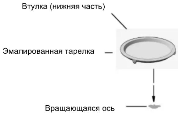 INDESIT MWI 424 - Установка вращающегося блока - 1