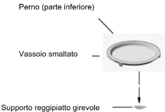 INDESIT MWI 424 - Installazione piatto girevole - 1
