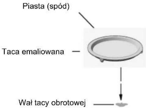 INDESIT MWI 424 - Instalacja Tacy Obrotowej - 1