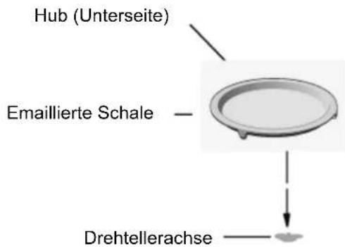INDESIT MWI 424 - Installation des Drehtellers - 1