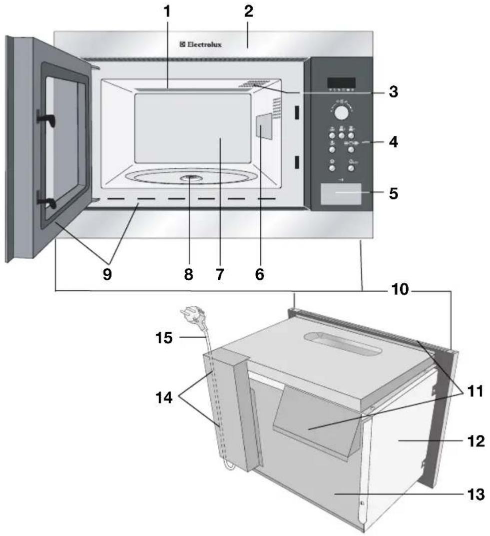 ELECTROLUX EMS26408X - Hinweise: - 1