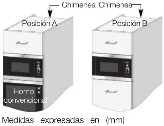 ELECTROLUX EMS26408X - La microonda se puede caber en la posición A o B: - 1