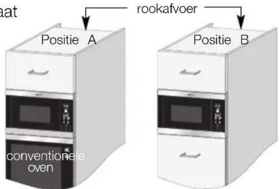 ELECTROLUX EMS26408X - De magnetron kan worden ingebouwd in positie A of B: - 1