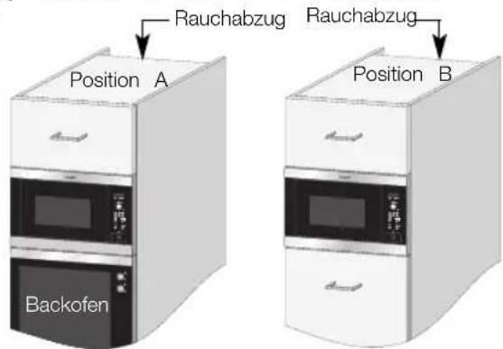 ELECTROLUX EMS26408X - Wenn Sie den Mikrowellenherd in Position A oder B einbauen: - 1