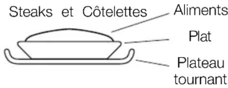 ELECTROLUX EMS26408X - Remarques: Décongélation automatique - 1