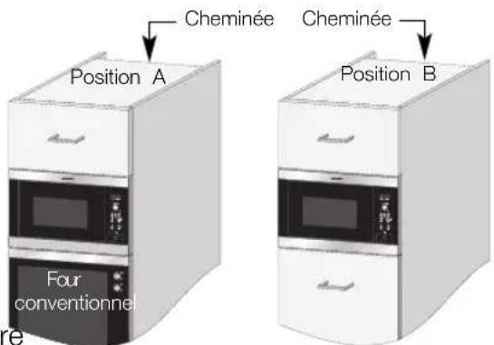 ELECTROLUX EMS26408X - Installation de l'appareil - 3