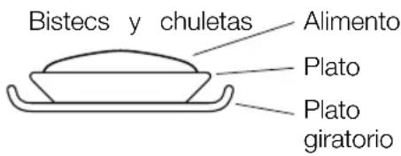 ELECTROLUX EMS26408X - Nota: Descongelación automática - 1