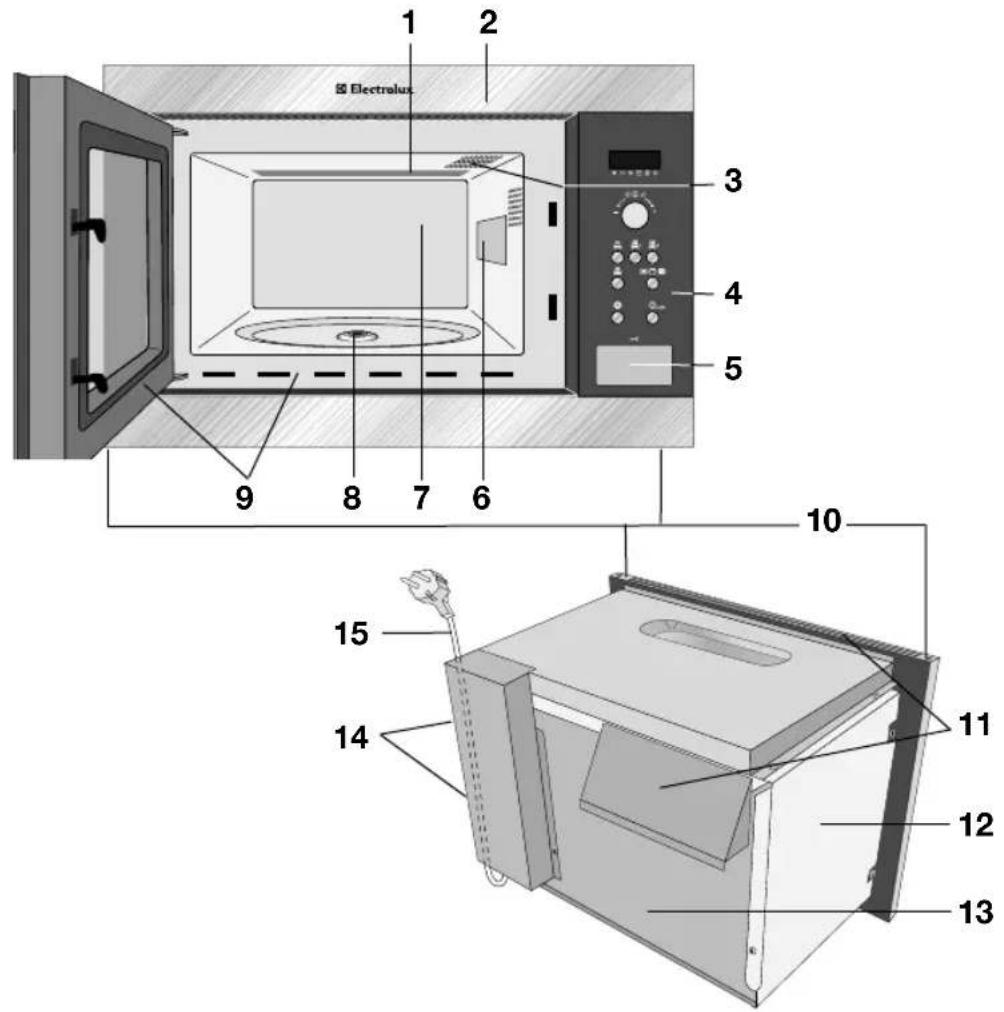 ELECTROLUX EMS26408X - electrolux consignes de sécurité - 1