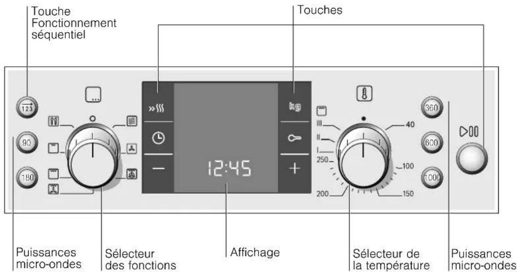 BOSCH HBC84E663 - Bandeau de commande - 1
