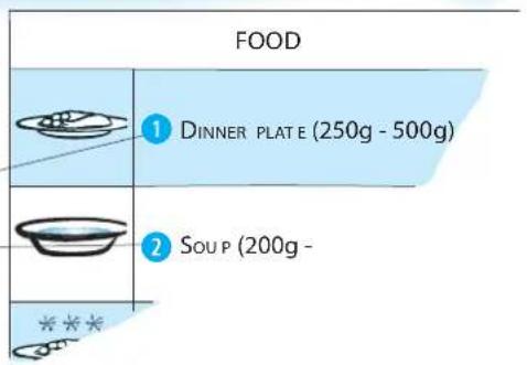 BAUKNECHT EMCCE 8138 - CLASSES D'ALIMENTS (FONCTIONS AUTOMATIQUES UNIQUEMENT) - 3