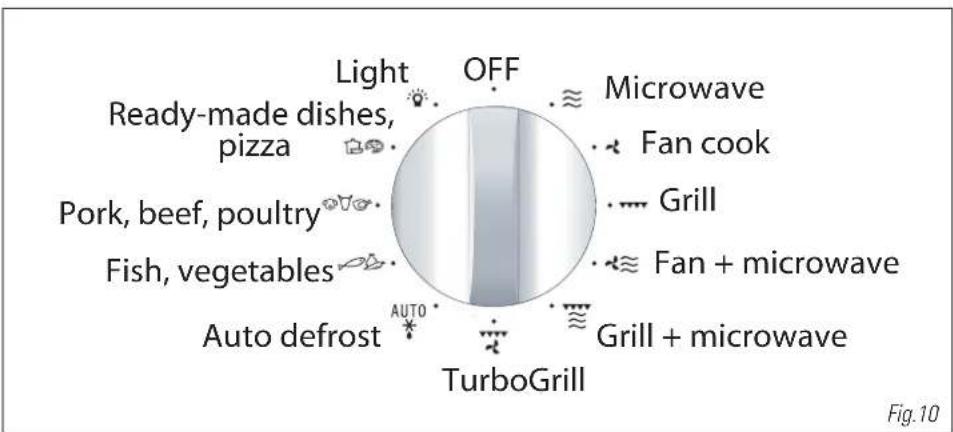 Pelgrim MAG689 - the function / auto programme selector knob - 1