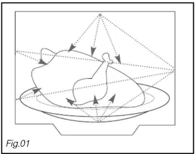 Pelgrim MAG592 - Operating principle Protecting the environment - 2