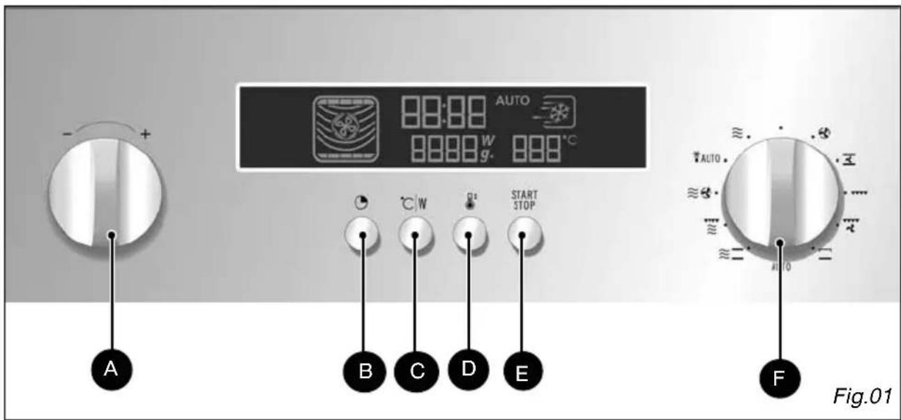 Pelgrim MAG592 - Control panel - 1