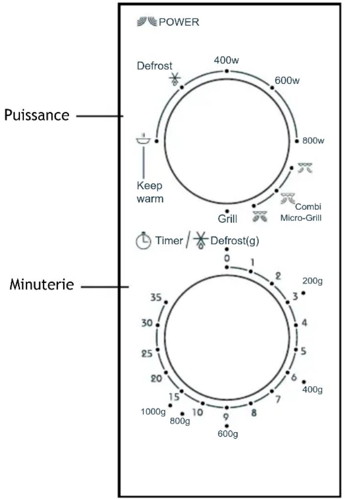 WHIRLPOOL MWO 61801 WH - Panneau de contrôle et fonctions principales   Instructions d'utilisation - 1
