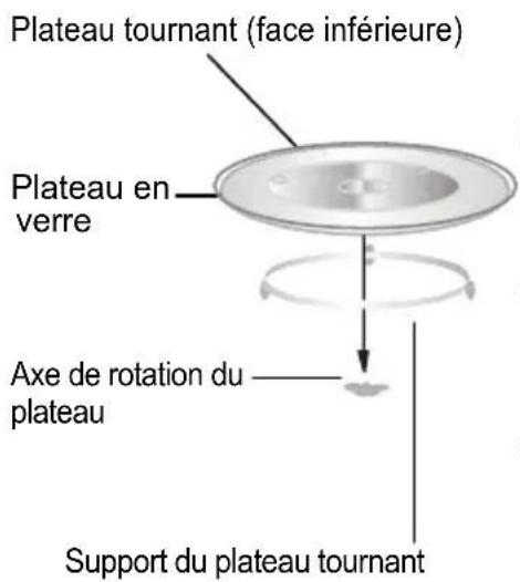 WHIRLPOOL MWO 61801 WH - Installation du plateau tournant - 1
