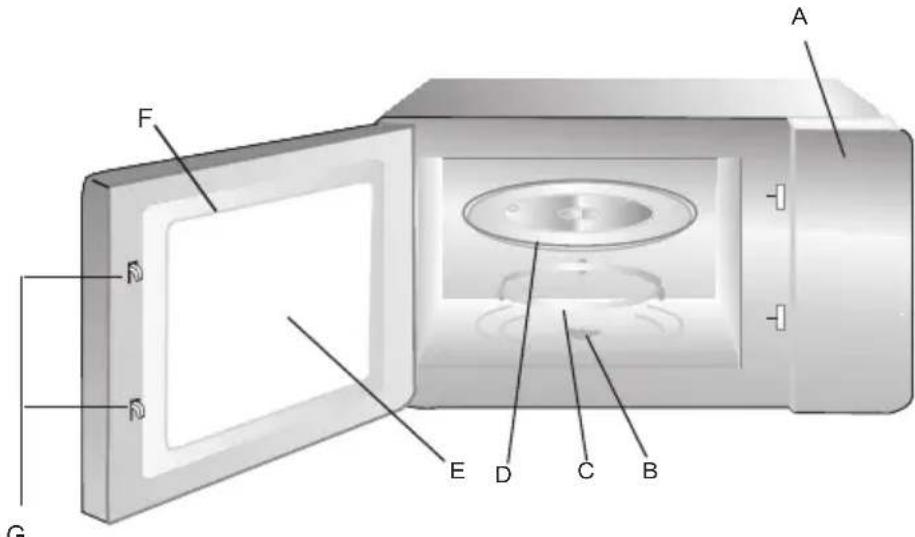 WHIRLPOOL MWO 61801 WH - Nom des parties du four et des accessoires - 1