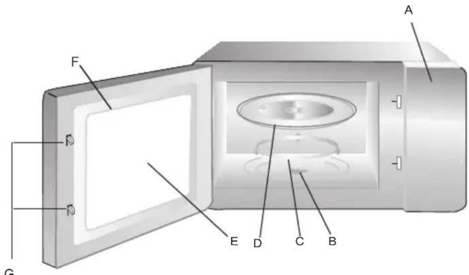 WHIRLPOOL MWO 61801 SL - Nom des parties du four et des accessoires - 1
