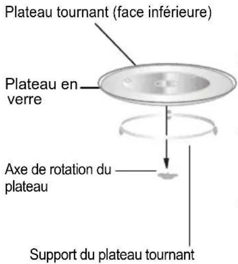 WHIRLPOOL MWO 61801 SL - Installation du plateau tournant - 1