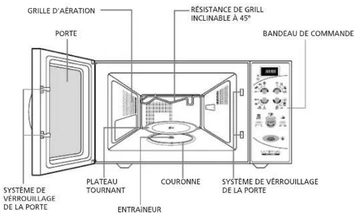 GRILLE D'AÉRATION PORTE RÉSISTANCE DE GRILL INCLINABLE À 45° BANDEAU DE COMMANDE SYSTÈME DE VÉRROUILLAGE DE LA PORTE PLATEAU TOURNANT COURONNE ENTRAINEUR SYSTÈME DE VÉRROUILLAGE DE LA PORTE