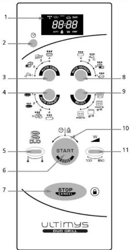 1 88:88 AUTO W ther 2 AUTO COOK AUTO DEMOOD AUTO CROCKY AUTO DRAGON AUTO DETROCT SELECT micro grill micro grill 8 9 10 5 START W 11 6 STOP CANCEL 7 ULTIMYS DUO GRILL