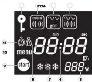 2134 micro grill min sec 11 menu 88:88 gr. 10 start 8 7 6 5