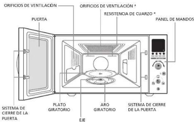 ORIFICIOS DE VENTILACIÓN PUERTA ORIFICIOS DE VENTILACIÓN * RESISTENCIA DE CUARZO * PANEL DE MANDOS SISTEMA DE CIERRE DE LA PUERTA PLATO GIRATORIO EJE ARO GIRATORIO SISTEMA DE CIERRE DE LA PUERTA