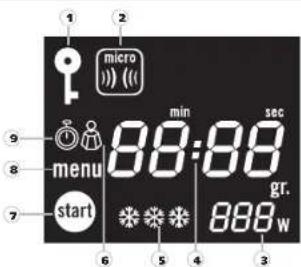 1 2 micro 9 min sec 88:88 8 menu gr. start 888w 6 5 4 3