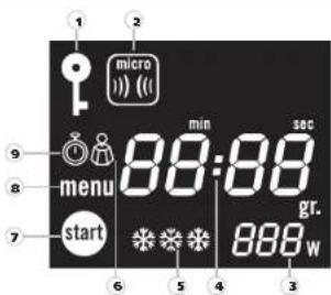 1 2 micro 9 min 88:88 sec 8 menu gr. start 6 5 4 3 888 w