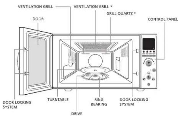 VENTILATION GRILL DOOR VENTILATION GRILL * GRILL QUARTZ * CONTROL PANEL DOOR LOCKING SYSTEM TURNTABLE DRIVE RING BEARING DOOR LOCKING SYSTEM