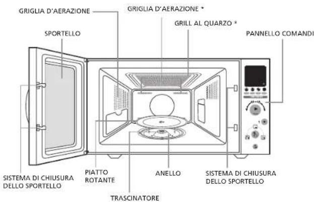 GRIGLIA D'AERAZIONE SPORTELLO PIATTO ROTANTE TRASCINATORE ANELLO PANNELLO COMANDI GRIGLIA D'AERAZIONE * GRILL AL QUARZO * SISTEMA DI CHIUSURA DELLO SPORTELLO SISTEMA DI CHIUSURA DELLO SPORTELLO