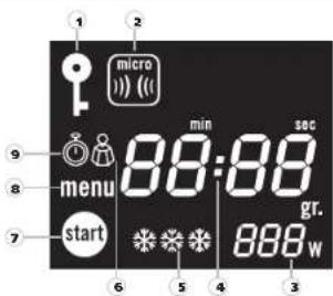 1 2 micro 9 min 88:88 sec 8 menu gr. start 6 5 4 3 888w