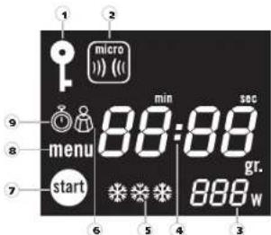 1 2 micro 9 min sec 88:88 gr. 8 menu start 888 W 6 5 4 3