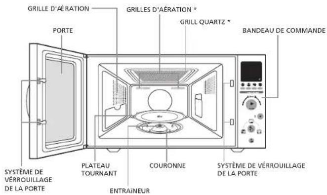 GRILLE D'AÉRATION GRILLES D'AÉRATION * GRILL QUARTZ * PORTE BANDEAU DE COMMANDE SYSTÈME DE VÉRROUILLAGE DE LA PORTE PLATEAU TOURNANT COURONNE ENTRAINEUR SYSTÈME DE VÉRROUILLAGE DE LA PORTE
