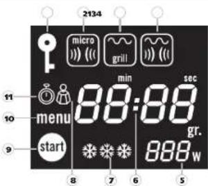 2134 micro grill min sec 11 menu 88:88 gr. 10 start 8 7 6 5