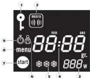 MOULINEX MW2100 - Display * - 2