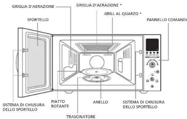 MOULINEX MW2100 - Descrizione dell'apparechio * - 1