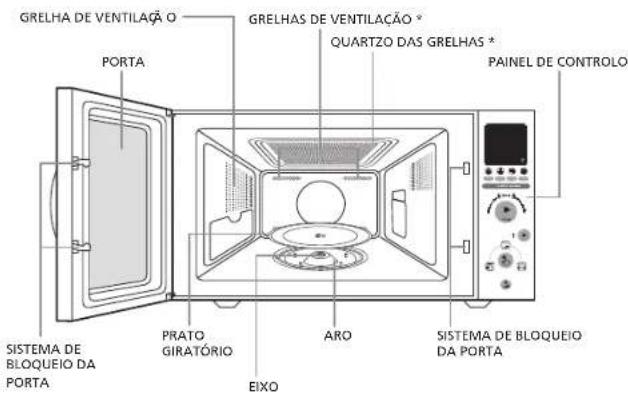 MOULINEX MW2100 - Descrição do aparecido * - 1