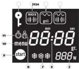 MOULINEX MW2100 - Descripción del aparato * - 2