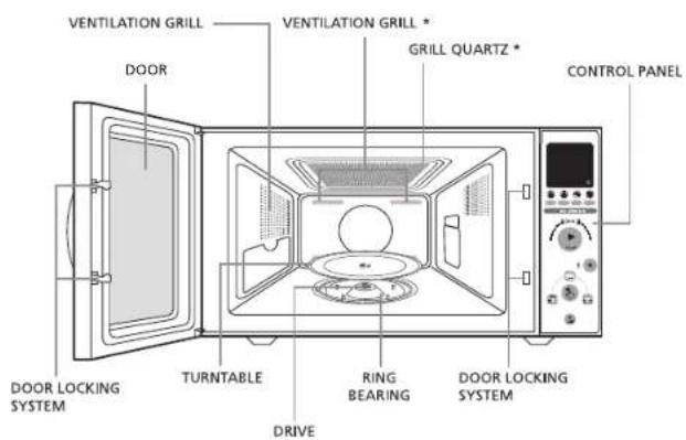 MOULINEX MW2100 - Appliance description * - 1