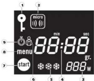 MOULINEX MW2100 - Afficheur \* - 2