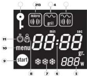 MOULINEX MW2100 - Display * - 1