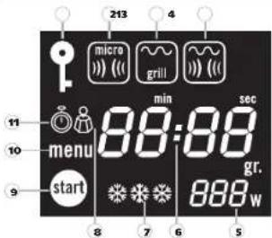 MOULINEX MW2100 - Display * - 1