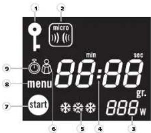 MOULINEX MW2100 - Descripción del aparato * - 3