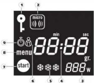 MOULINEX MW2100 - Display * - 2